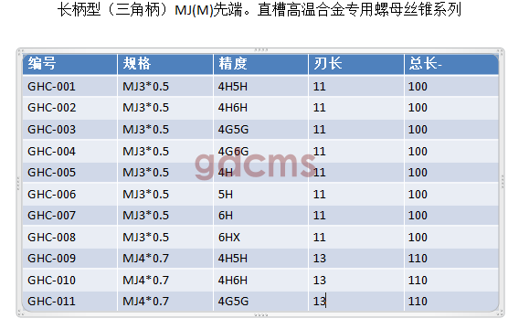 三角柄長牙高通用MJ3-4.png