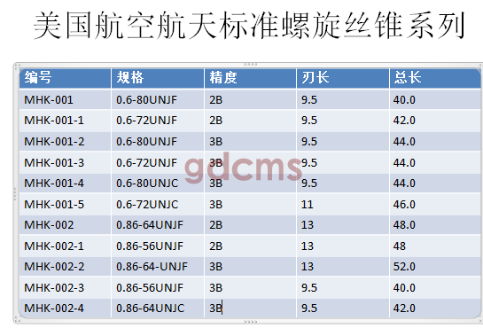 航天螺旋標(biāo)準(zhǔn)0.6-0.86.png