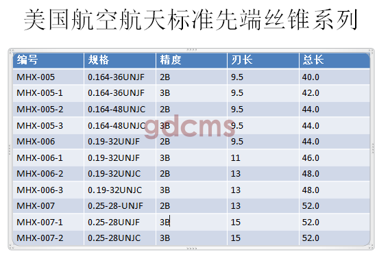 航天先端標(biāo)準(zhǔn)0.164-0.25.png