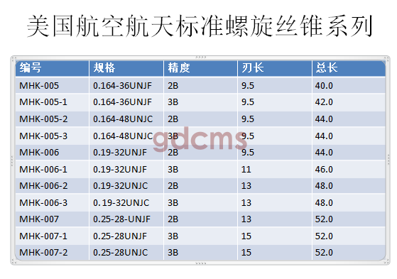 航天螺旋標(biāo)準(zhǔn)0.164-0.25.png