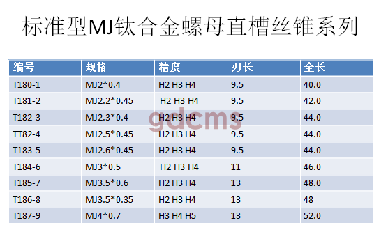 MJ鈦合金直槽M2-M4.png