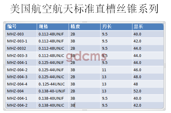 航天直槽標準0.112-0.138.png