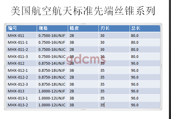 航天先端標(biāo)準(zhǔn)0.75-1.0.png