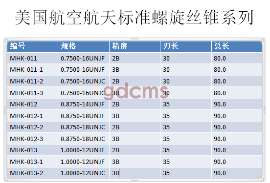 航天螺旋標(biāo)準(zhǔn)0.75-1.0.png