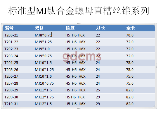 MJ鈦合金直槽M8-M12.png