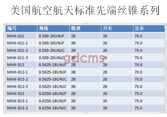 航天先端標(biāo)準(zhǔn)0.5-0.625.png